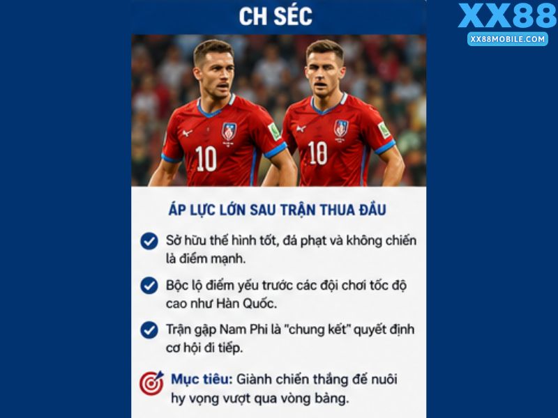 CH Séc - Đội Bóng Đứng Trước Bờ Vực