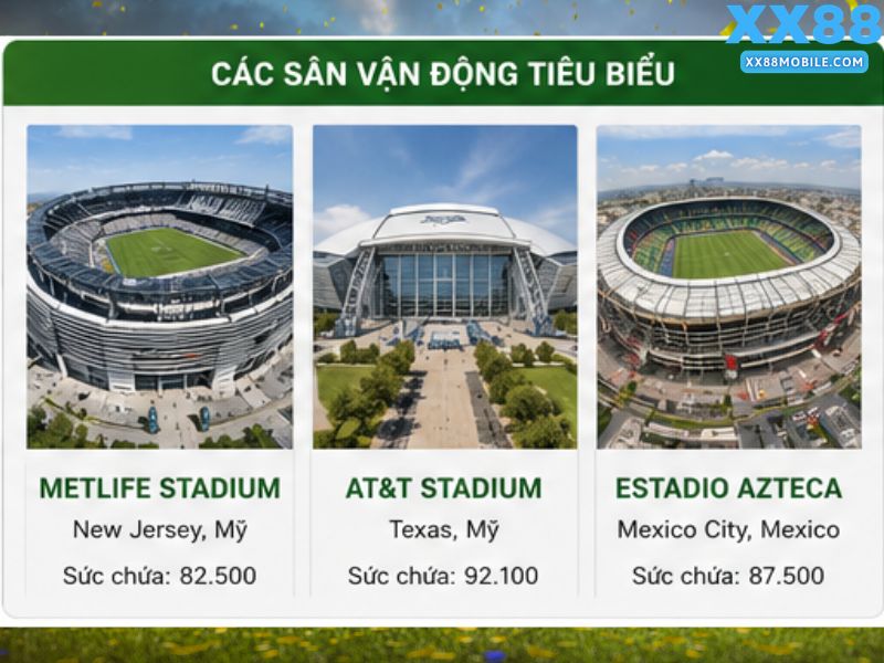 Các Sân Vận Động Tổ Chức World Cup 2026