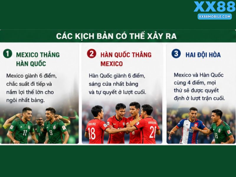 Dự Đoán Cục Diện Sau Vòng Bảng