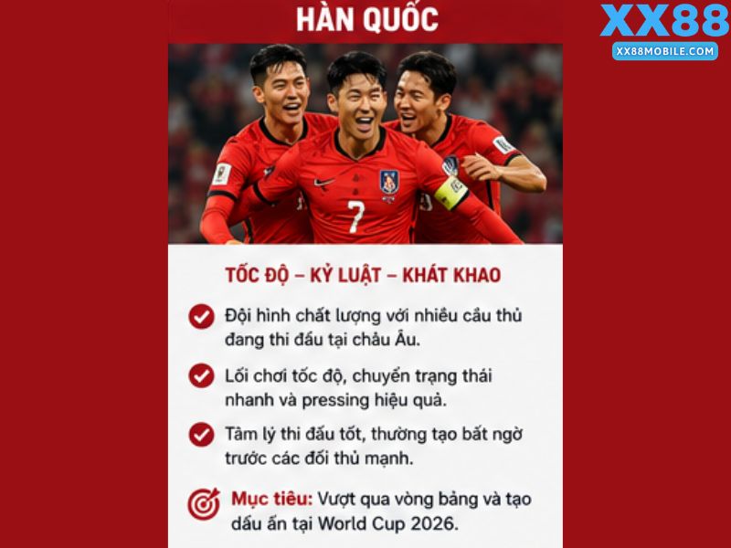 Hàn Quốc - Đại Diện Châu Á Sẵn Sàng Lật Đổ Mexico