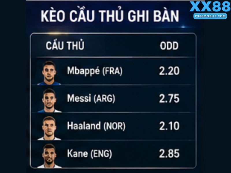 Kèo Cầu Thủ Ghi Bàn