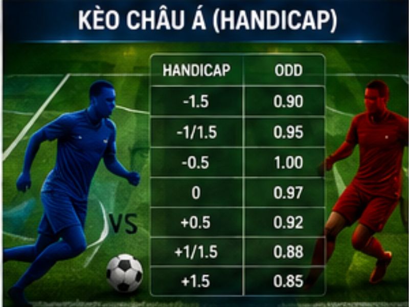 Kèo Châu Á