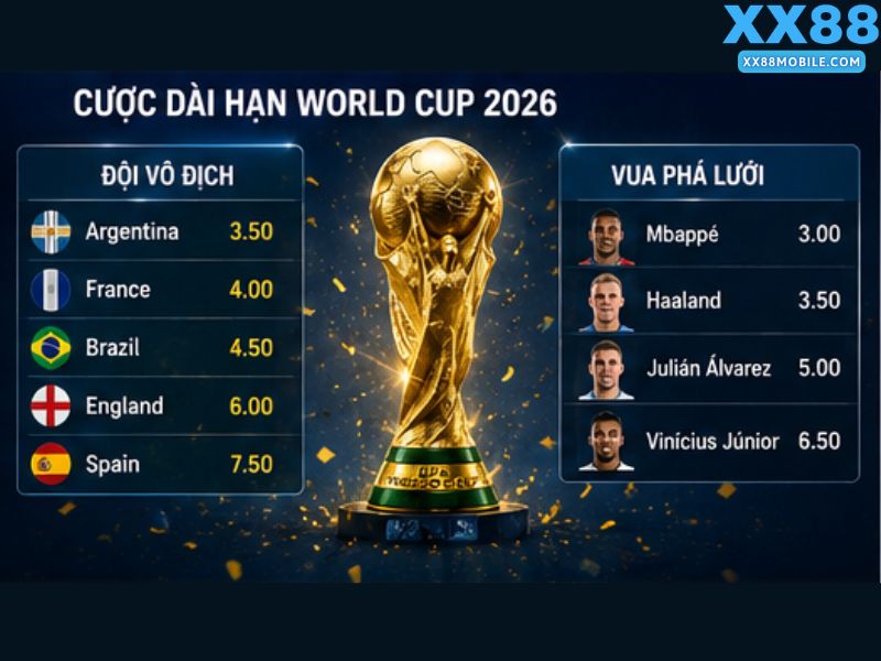 Kèo Vô Địch World Cup 2026