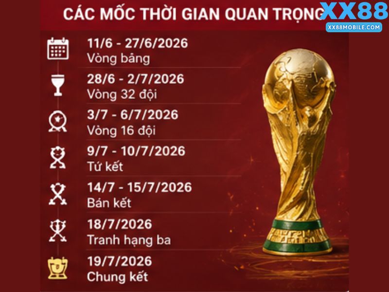 Lịch Thi Đấu Vòng Loại Trực Tiếp World Cup 2026