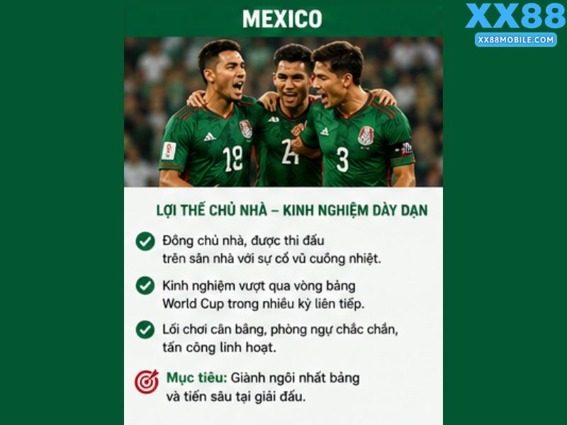 Mexico - Lợi Thế Chủ Nhà Đang Phát Huy Hiệu Quả
