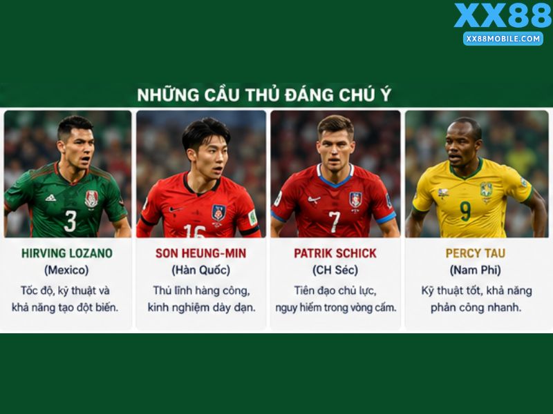Những cầu thủ đáng chú ý ở bảng A World Cup 2026