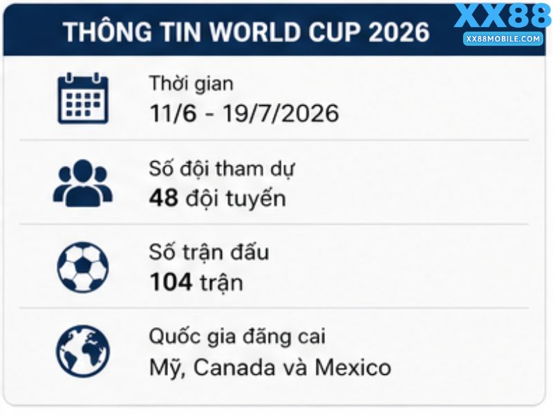 Thể Thức Thi Đấu World Cup 2026 Mới Nhất