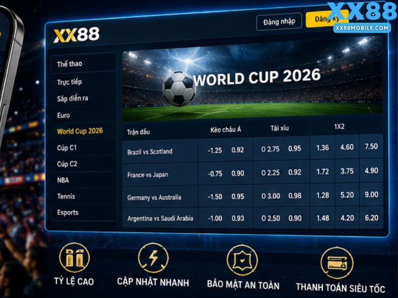 Vì Sao World Cup 2026 Là Giải Đấu Lý Tưởng Để Cá Cược