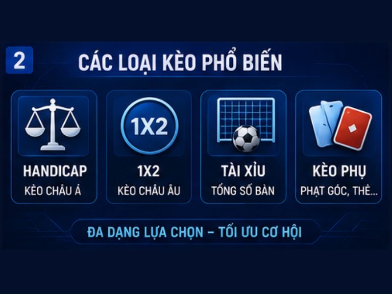 Các Loại Kèo Bóng Đá Phổ Biến Tại XX88