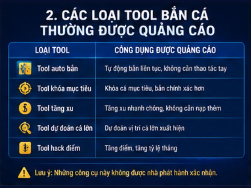 Các Loại Tool Bắn Cá Thường Được Quảng Cáo