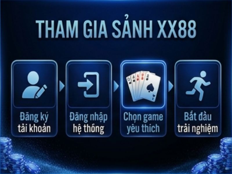 Cách Chơi Tiến Lên XX88