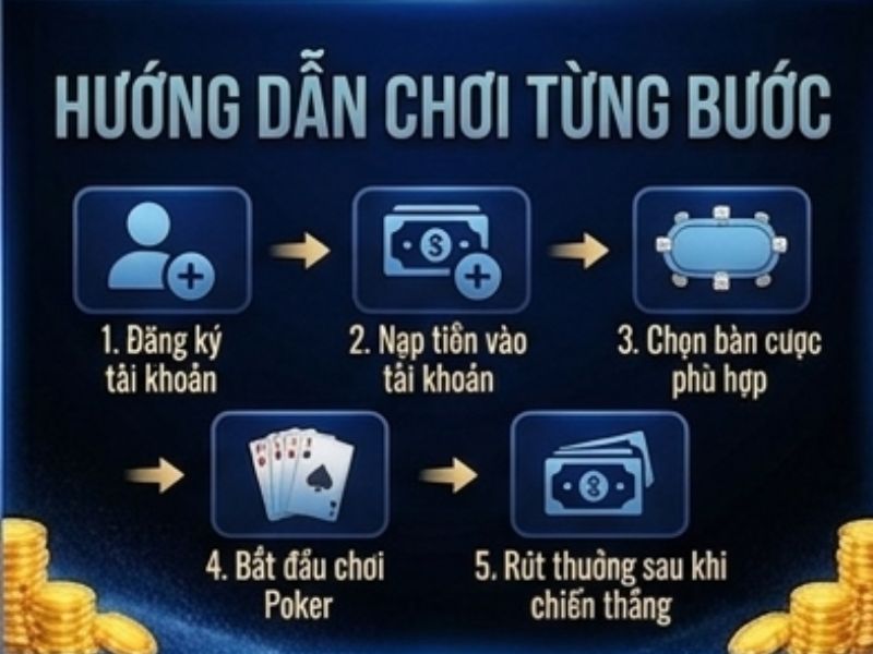 Hướng Dẫn Chơi Poker XX88 Từng Bước