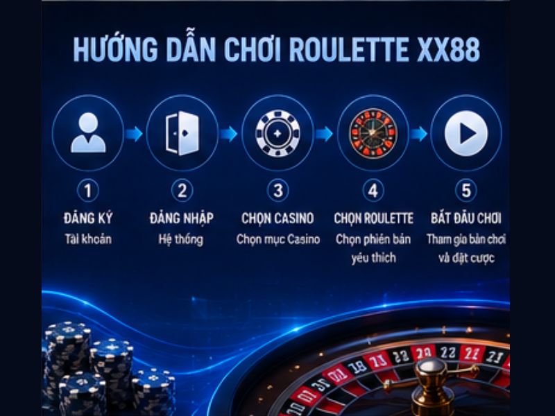 Hướng Dẫn Chơi Roulette XX88