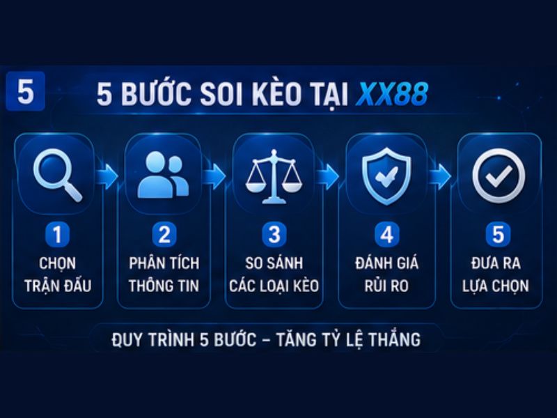 Hướng Dẫn Soi Kèo Bóng Đá Tại XX88