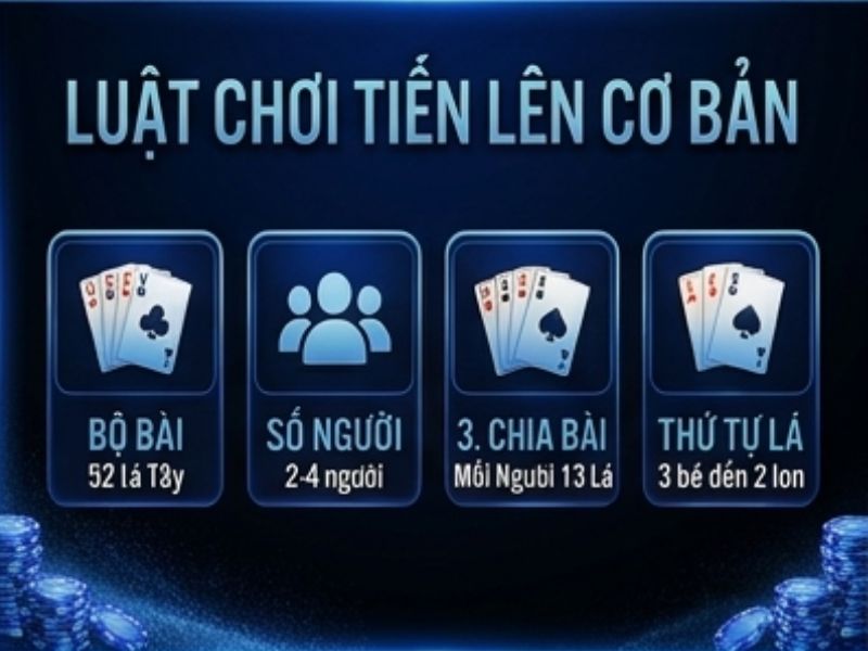 Luật Chơi Tiến Lên XX88