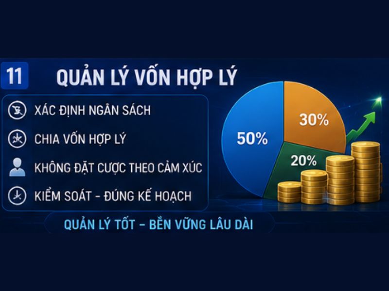 Quản lý vốn hợp lý
