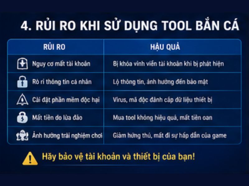 Rủi Ro Khi Sử Dụng Tool Bắn Cá XX88