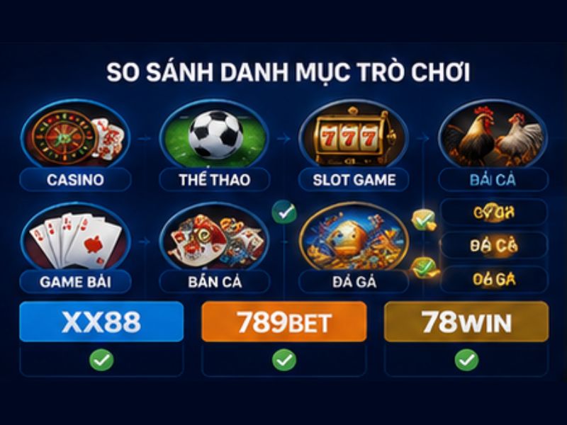 So Sánh Danh Mục Trò Chơi