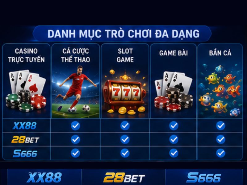 So Sánh Danh Mục Trò Chơi