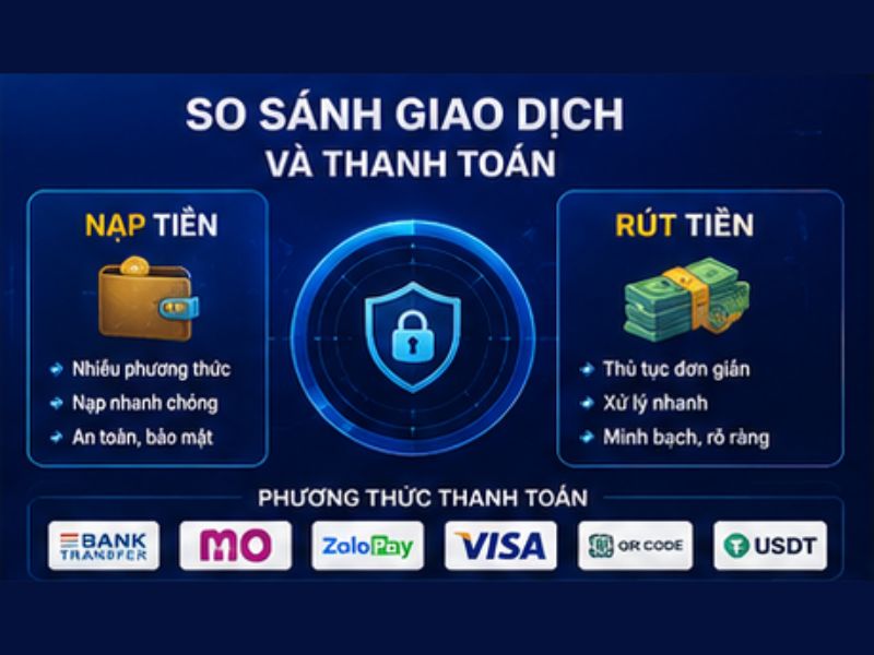 So Sánh Giao Dịch Và Thanh Toán