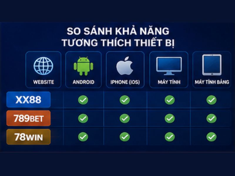 So Sánh Khả Năng Tương Thích Thiết Bị