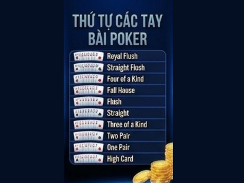 Thứ Tự Các Tay Bài Poker
