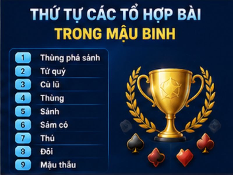 Thứ Tự Các Tổ Hợp Bài Trong Mậu Binh
